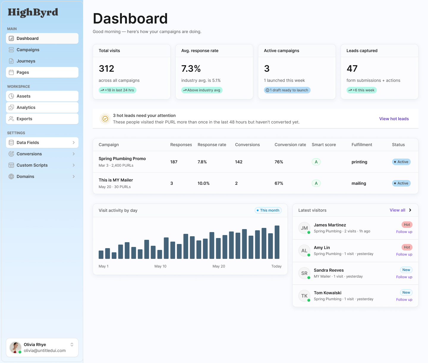 The HighByrd dashboard