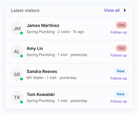 Latest visitors, by name