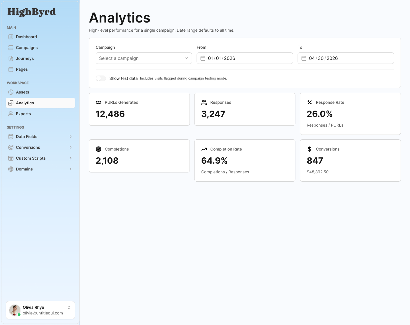 The HighByrd analytics dashboard