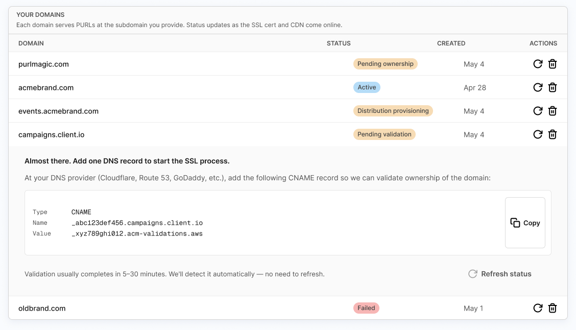 The domains list, with provisioning status and SSL